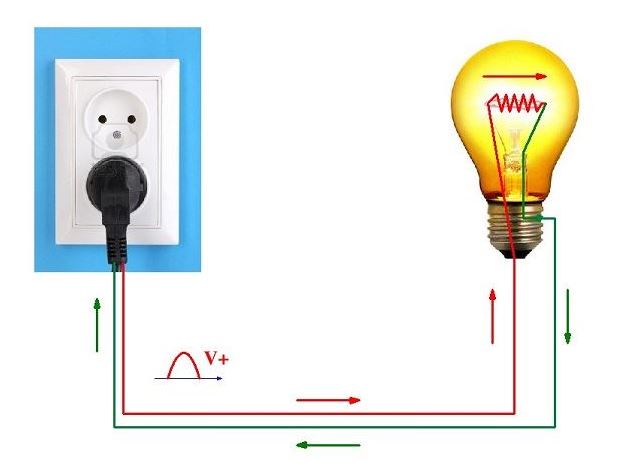 Hiệu điện thế là gì? Công thức tính hiệu điện thế kèm VD có lời giải từ A – Z